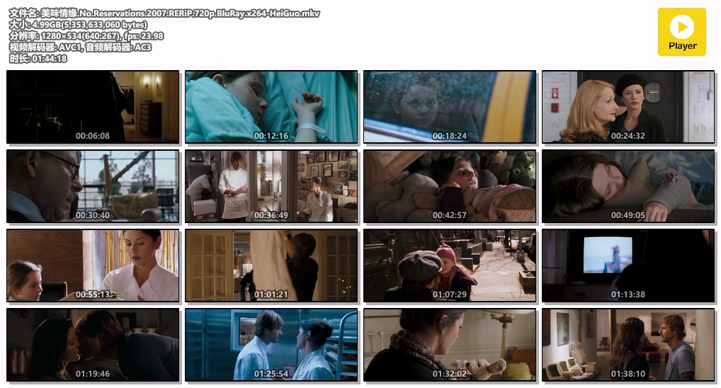 美味情缘.No.Reservations.2007.RERiP.720p.BluRay.x264-HeiGuo.mkv.jpg